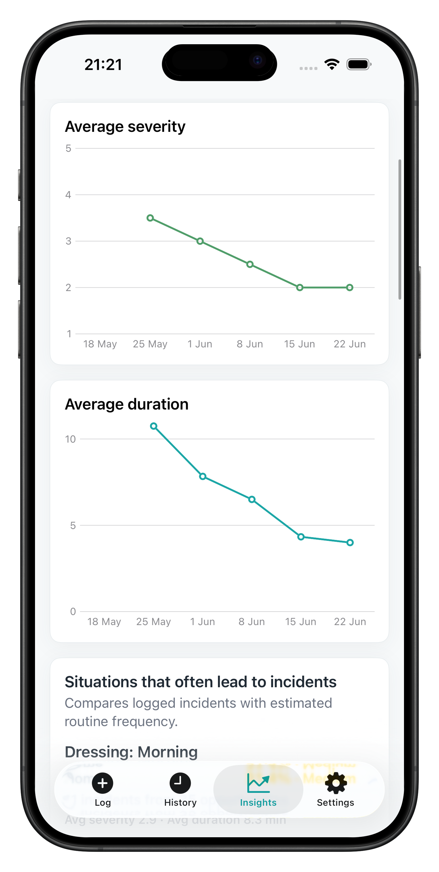 Behavior Tracker ABC insights screen showing entries, severity and duration trends